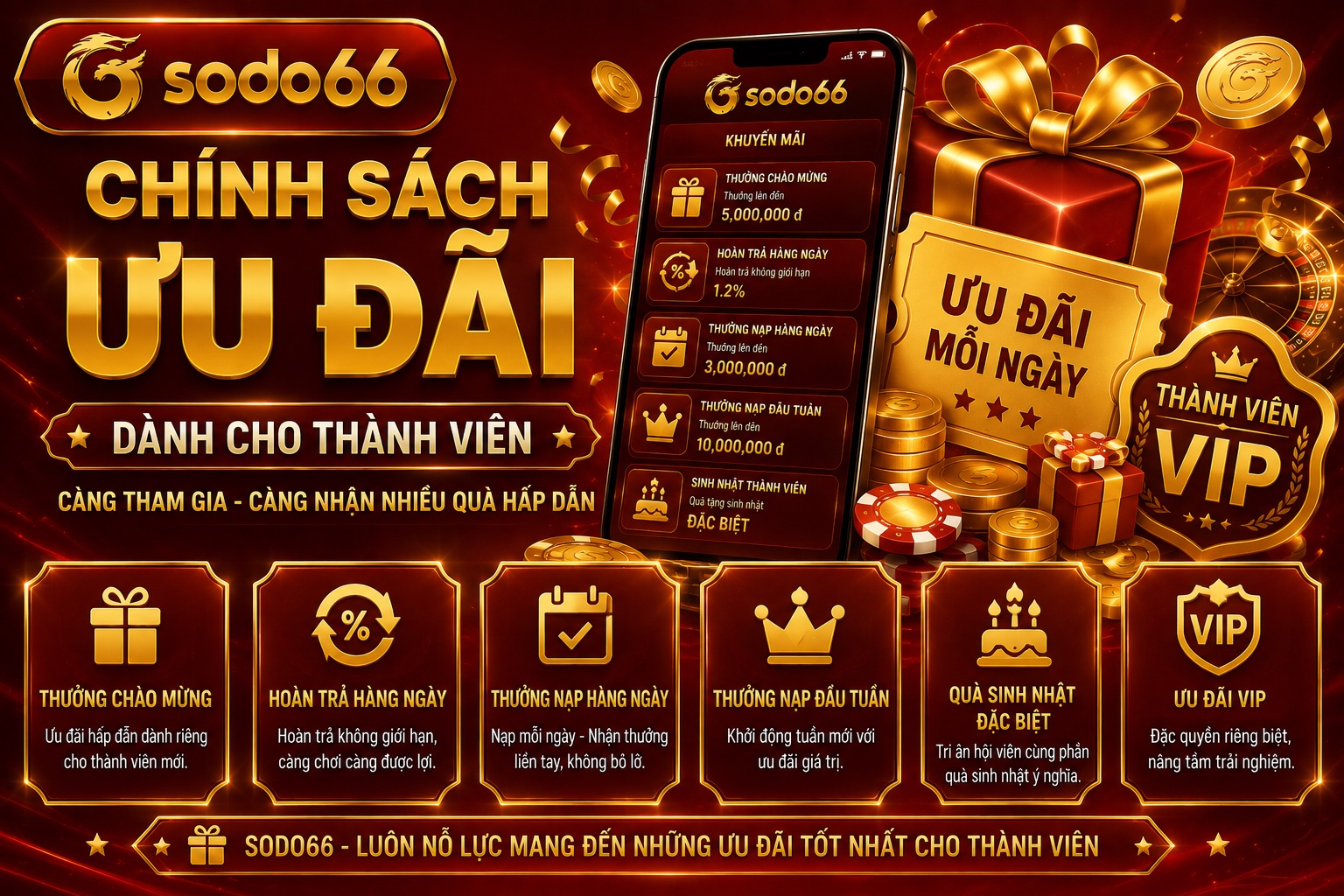 Sodo66 Chính sách ưu đãi